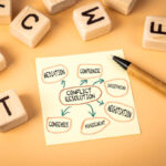 How to Write CIPD Assignments on Conflict Resolution